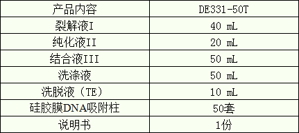 棉花基因组dna提取试剂盒北京酷来搏科技有限公司